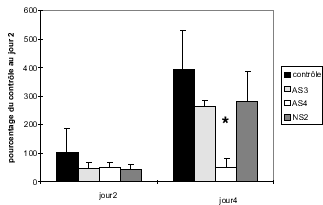 effect of alpha6 antisense on mesencephalic cultures