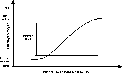 \includegraphics{logistique.eps}